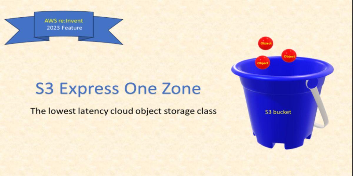 What is S3 Express One Zone Storage Class?