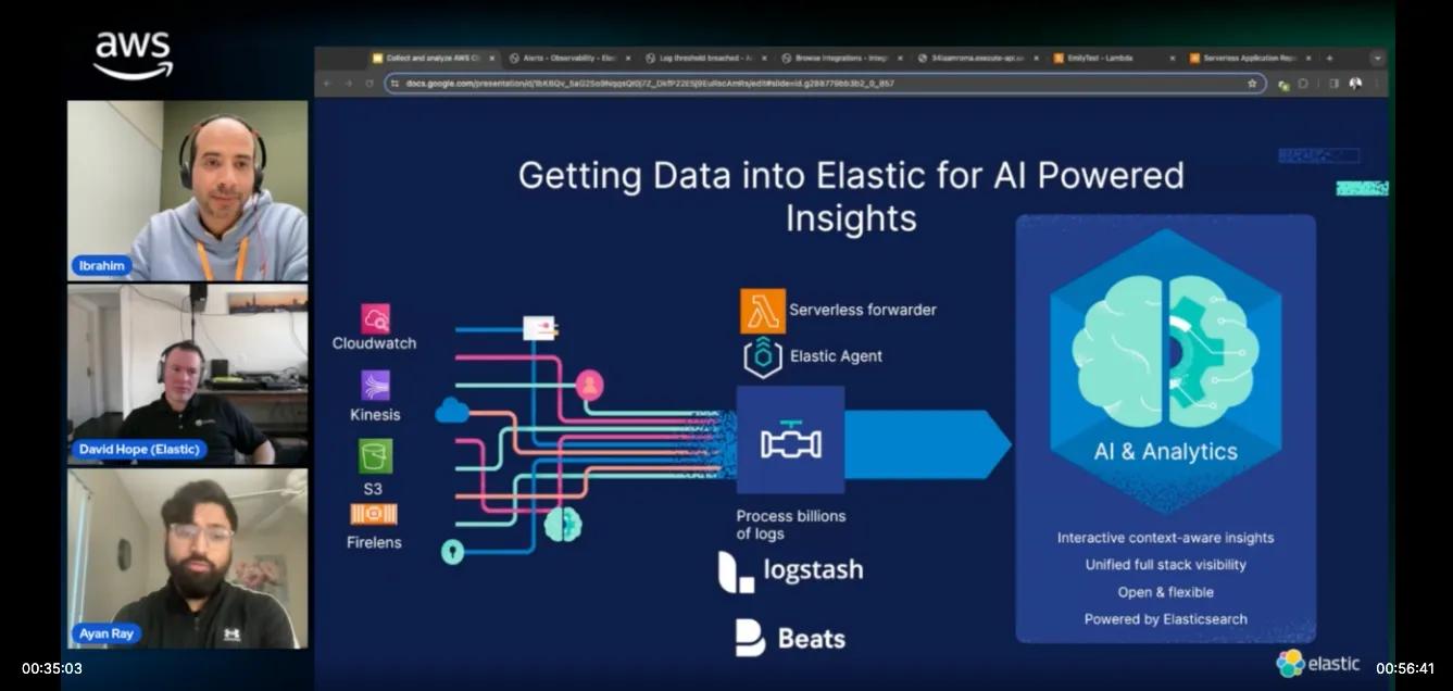 Collect and analyse AWS CloudWatch logs with AI-powered Elastic Observability | S02 EP07 | Lets Talk About Data 