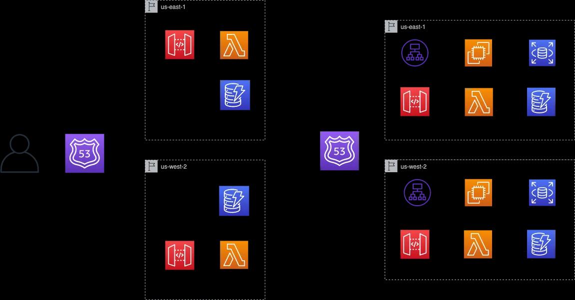 What Is AWS Route 53 And How Does It Work?