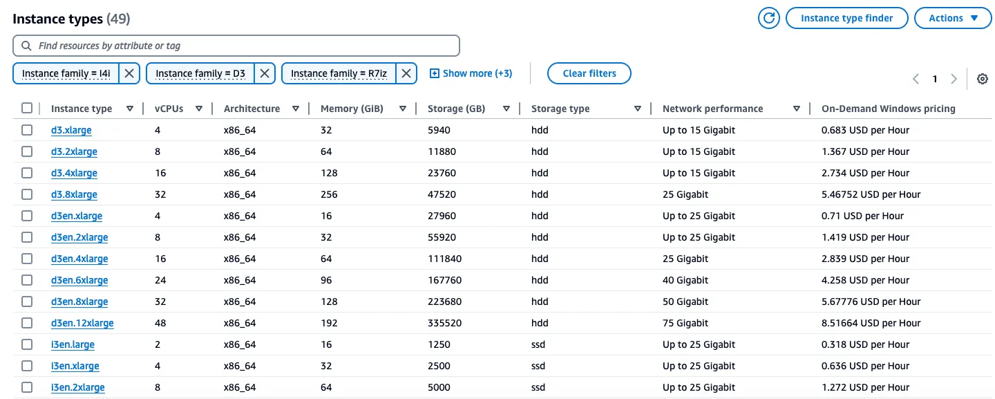 Recommended Instance Details