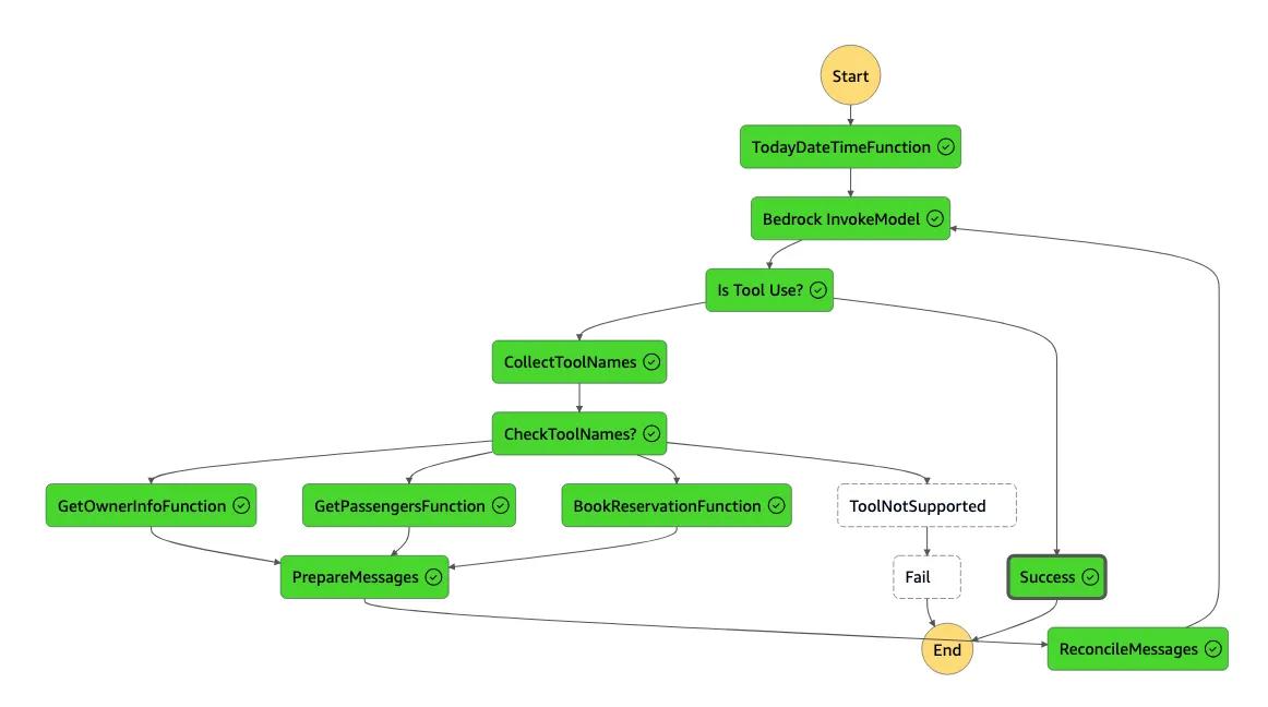 Step Functions