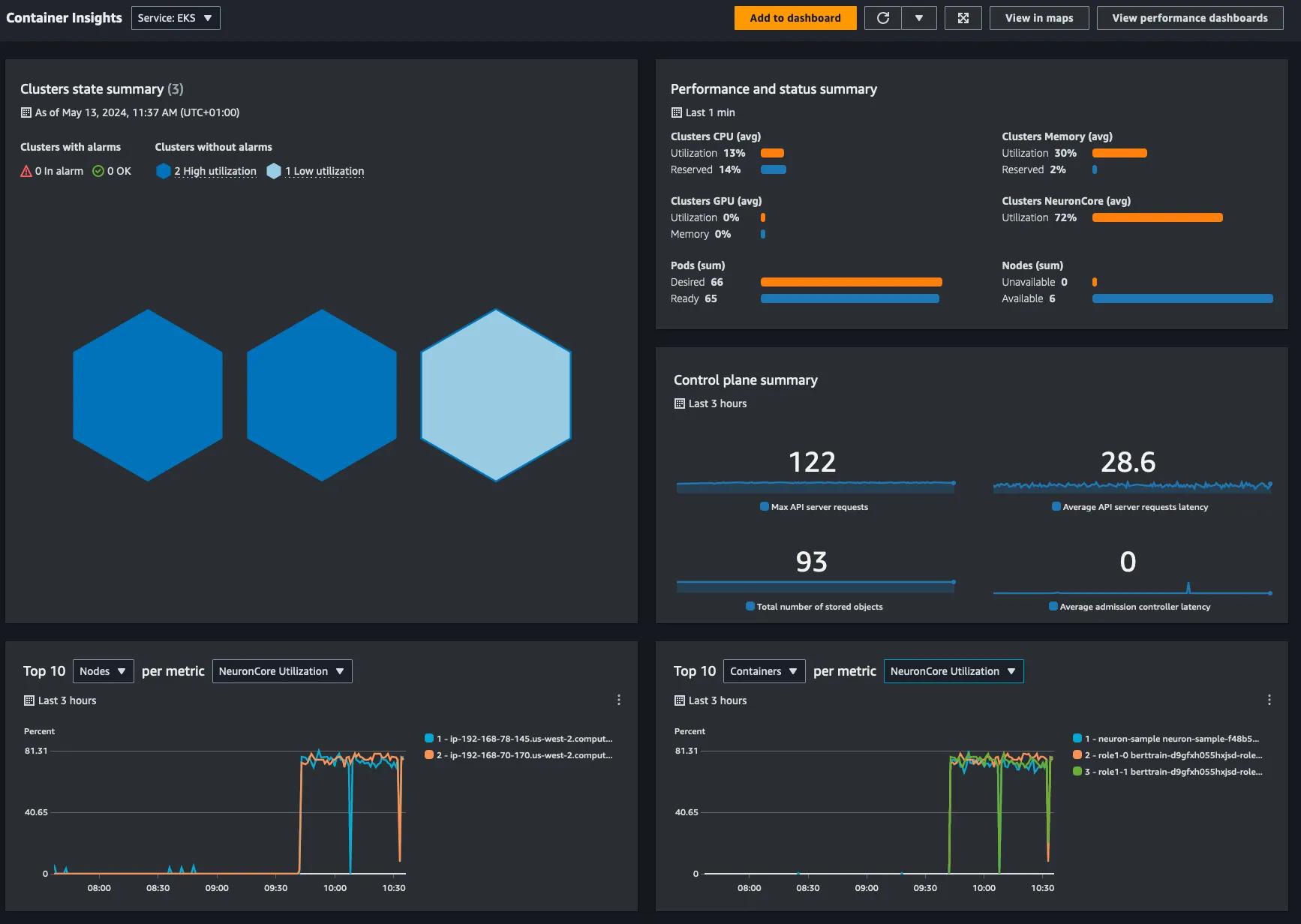 cloudwatch container insights dashboard on grafana