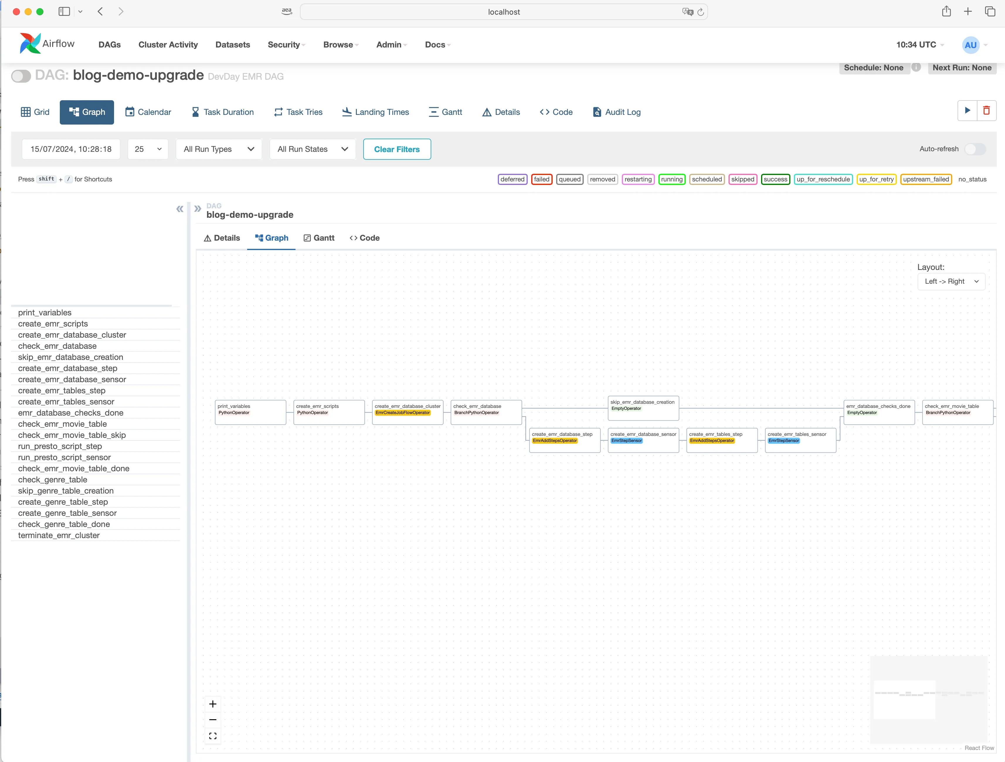 screenshot of DAG running in mwaa-local-runner 2.8.1
