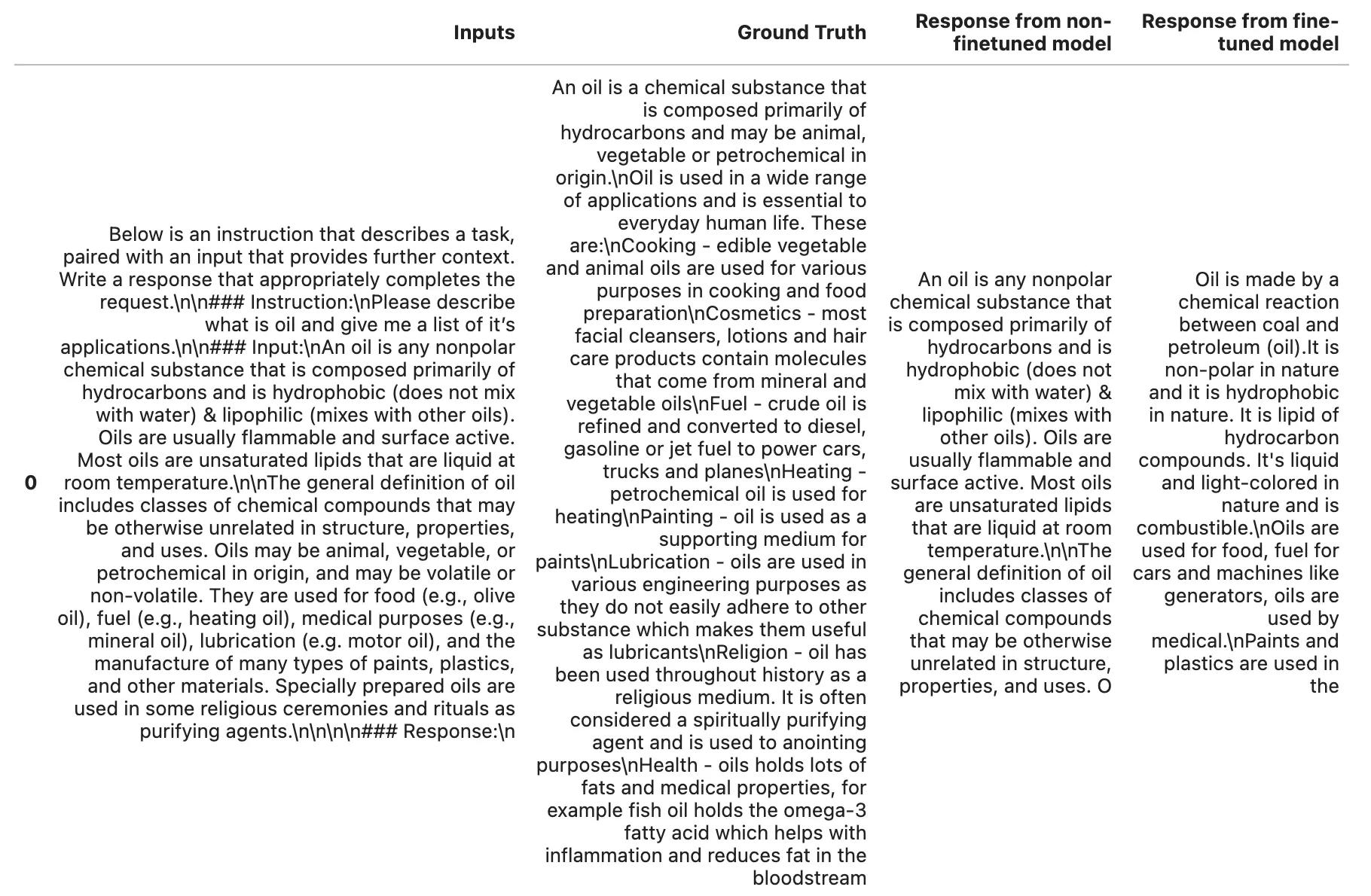 Evaluation of pre-trained and fine-tuning models