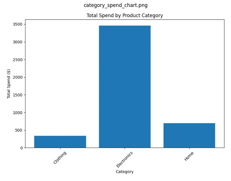 Graph created by Amazon Bedrock