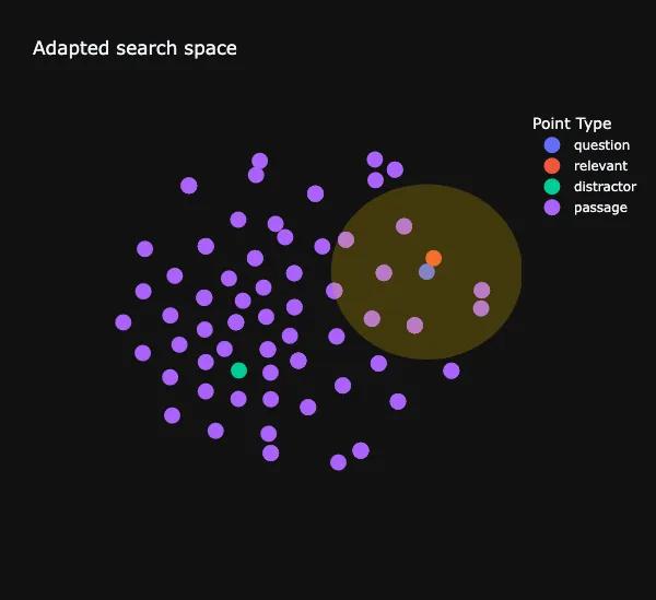 Enhancing Document Analysis with Embedding Adapters on AWS