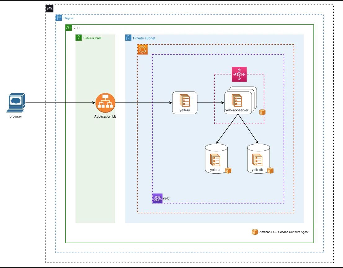 Solution-architect