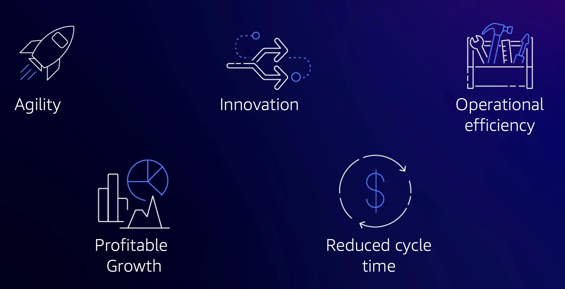 Figure 2 - The promise of SaaS