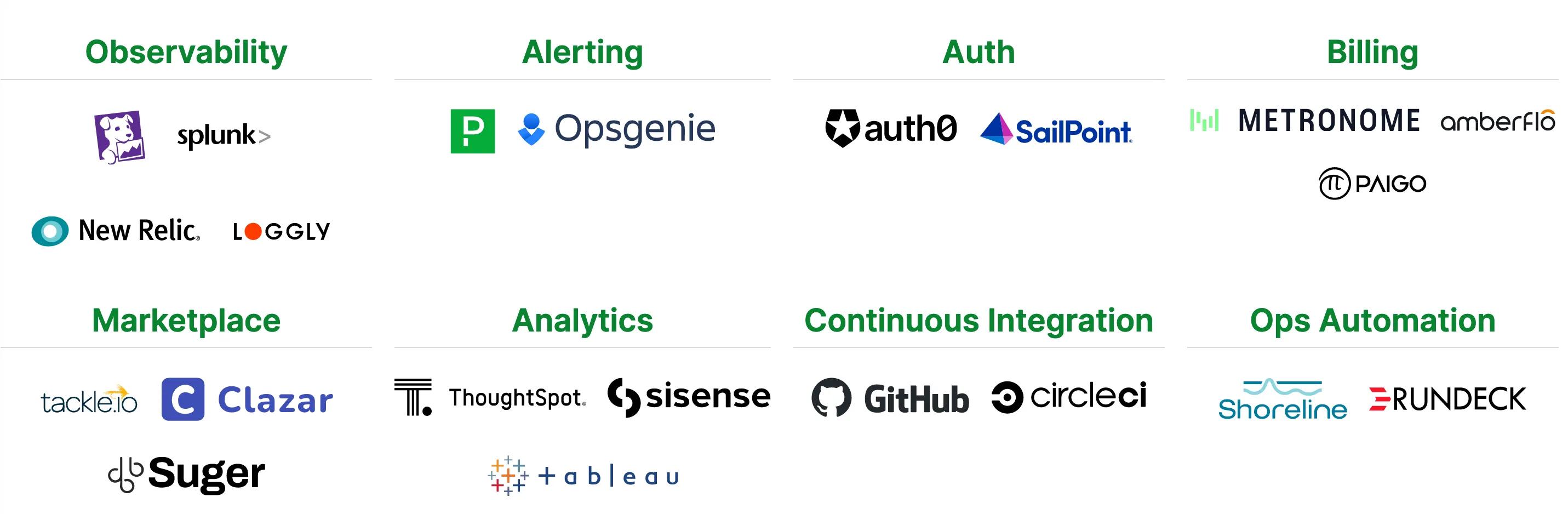 Figure 4 - Omnistrate integrations with best-in-class tools