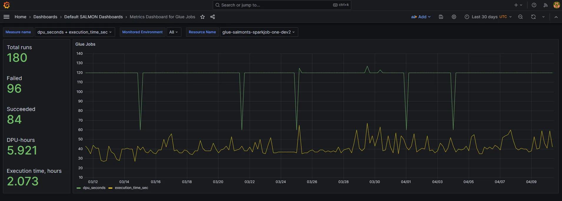 example salmon dashboard in grafana