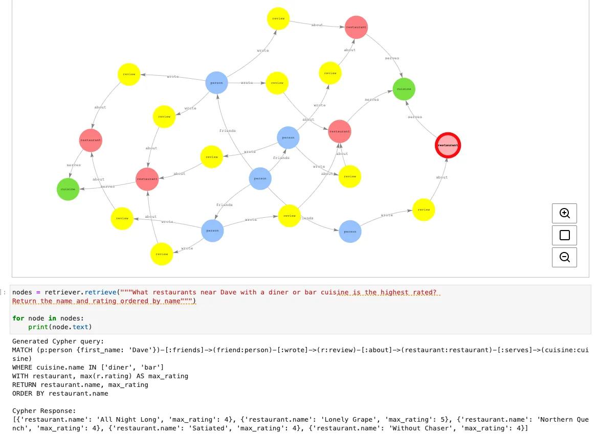 Knowledge Graphs and Generative AI (GraphRAG) with Amazon Neptune and LlamaIndex (Part 1)  - Natural Language Querying