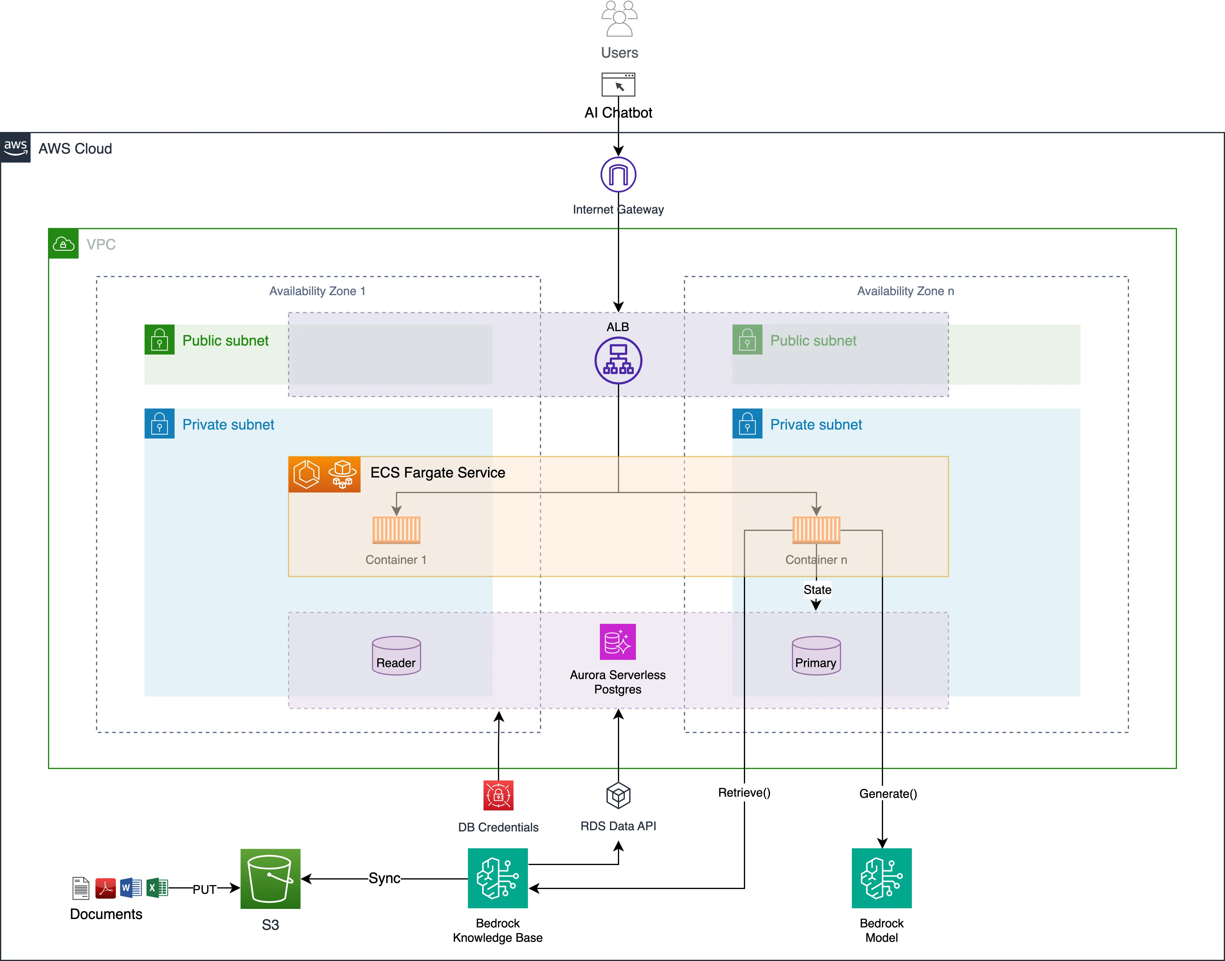 Architecture Diagram