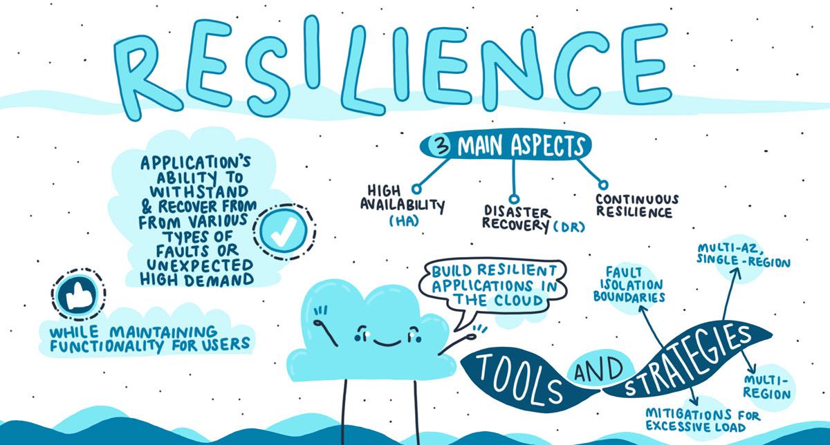 Building Resilience As You Come Full Circle--The Cycle of Transition