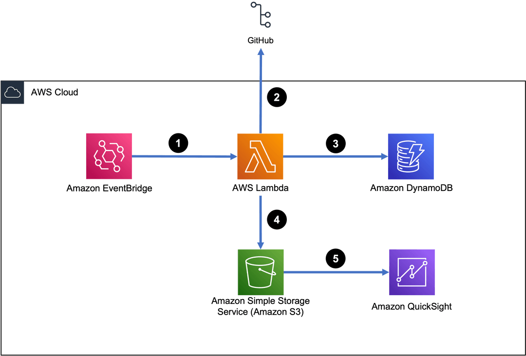 arch-ith · GitHub