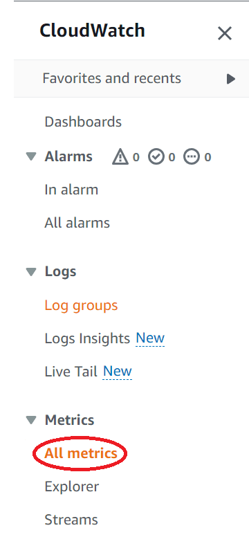 Picture of CloudWatch menu expanded, with All Metrics Circled