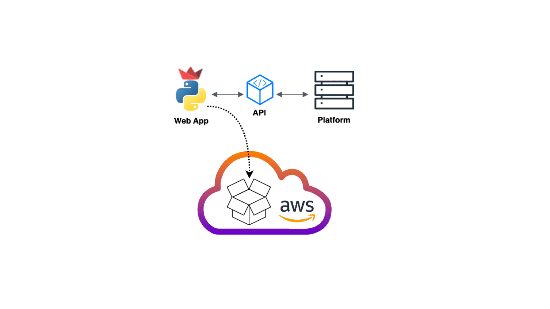 How to Build and Deploy an API-Driven Streamlit Python Microservice on AWS