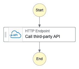 State Machine with Call 3rd party API state