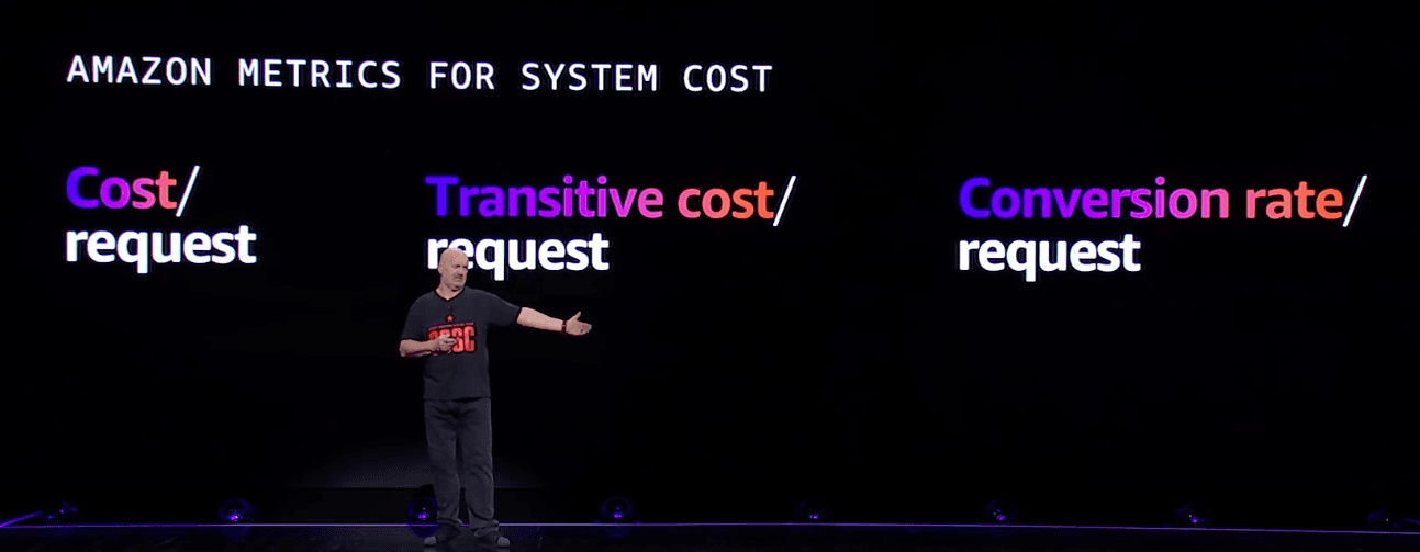 Amazon metrics for system cost AWS reInvent2023 Werner Vogels keynote