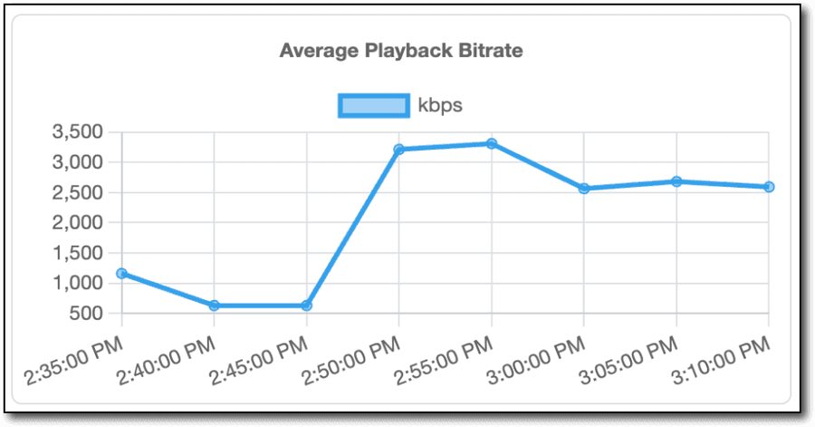 Playback Bitrate