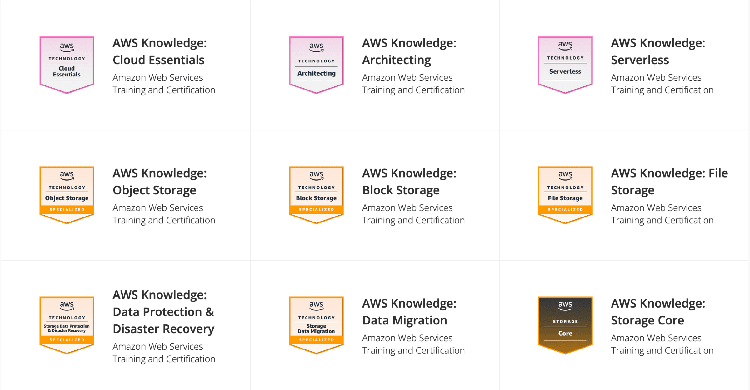Validate your AWS Cloud Knowledge with AWS Learning Knowledge Badges