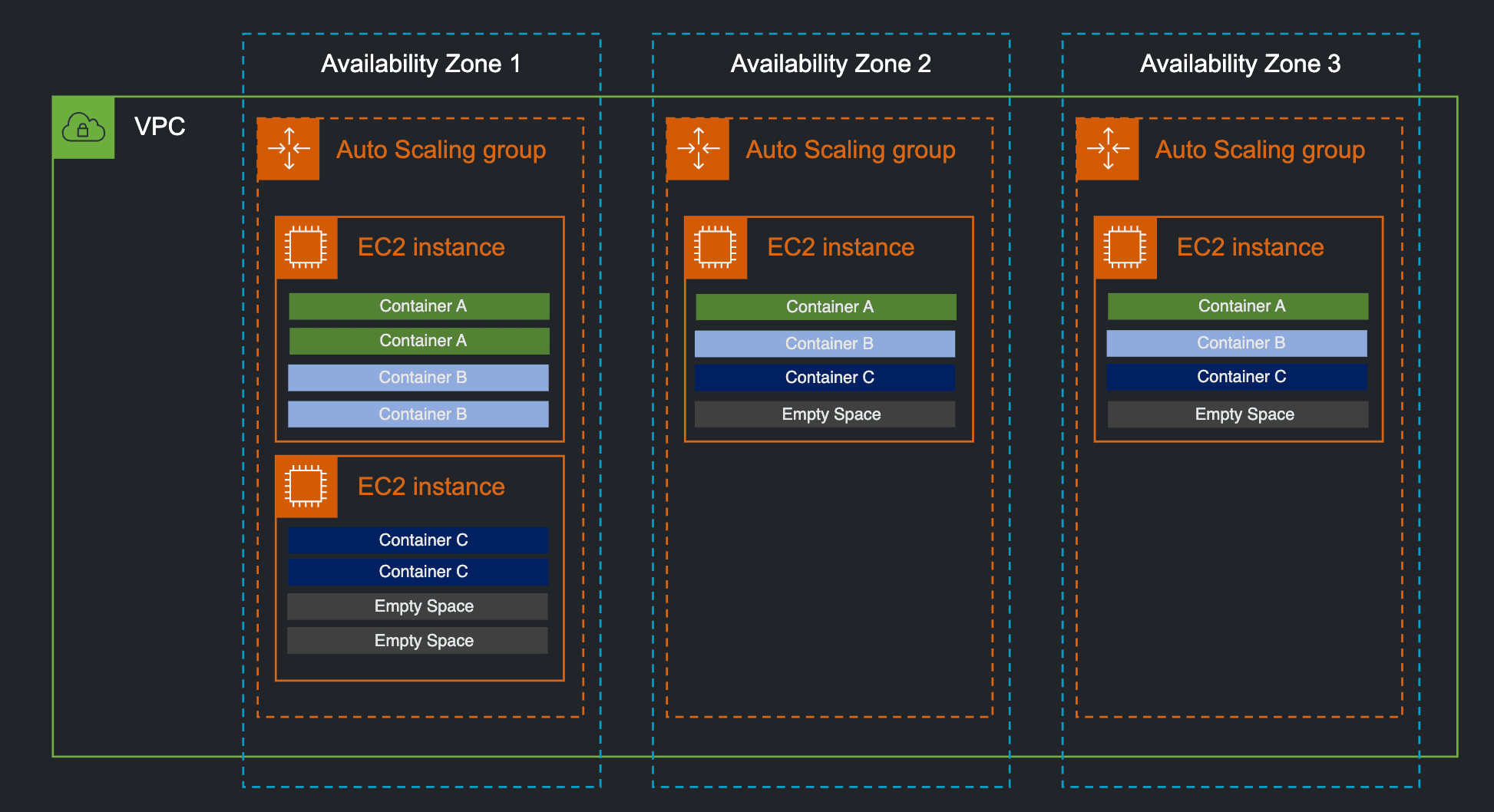 Easier EC2 instance maintenance with managed draining for Amazon ECS capacity providers