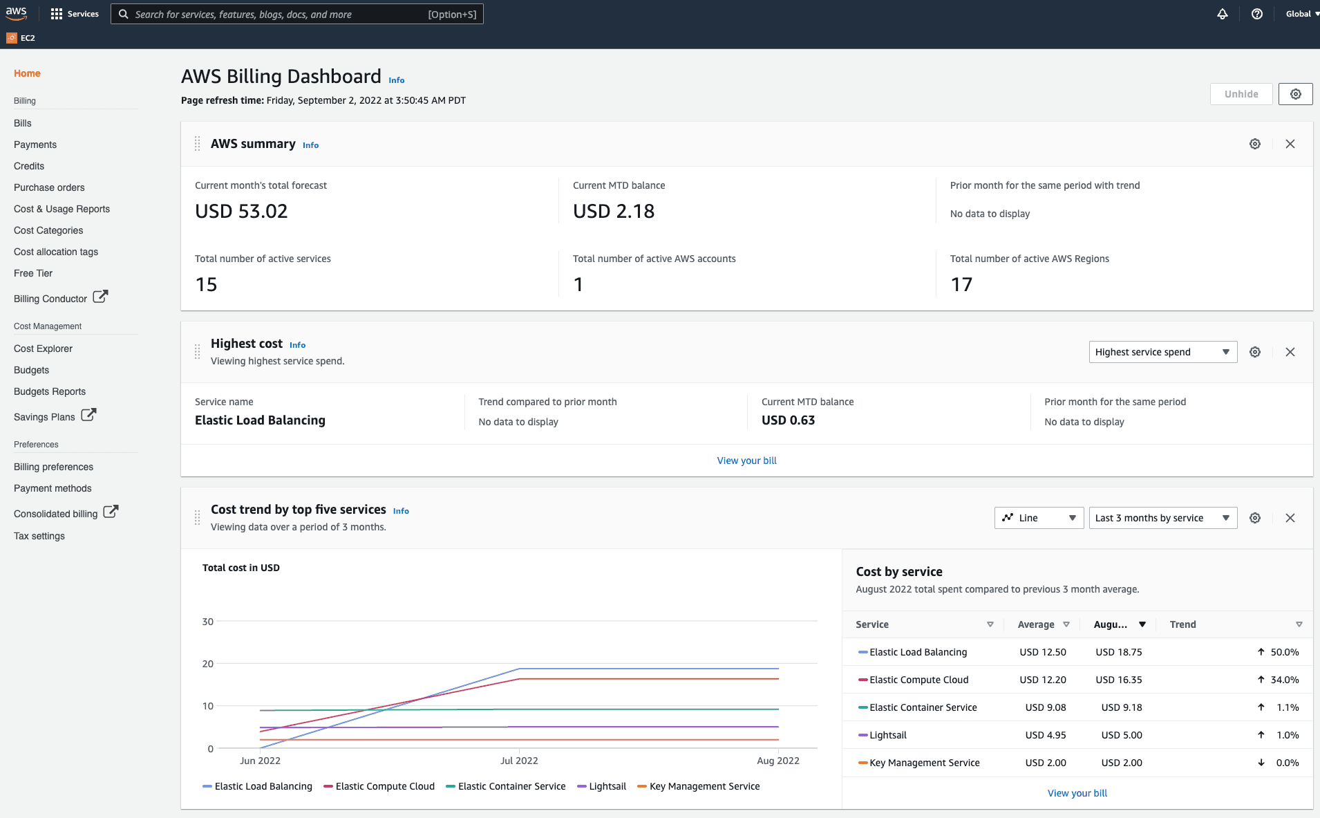 AWS Billing Dashboard showing overview of costs