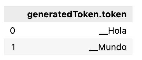 Prompt Tokens count