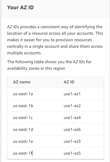 Figure 5: Determining the AZ IDs for an account in a given region