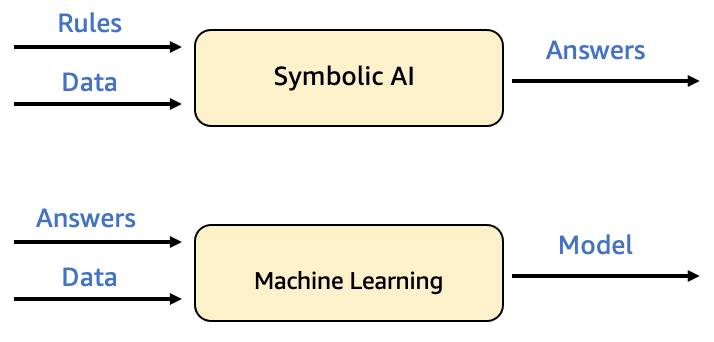 Symbolic AI vs Machine Learning