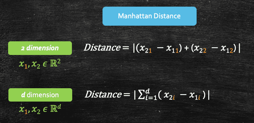 distance_measure_18
