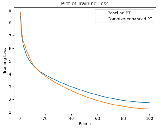 Training loss convergence comparison