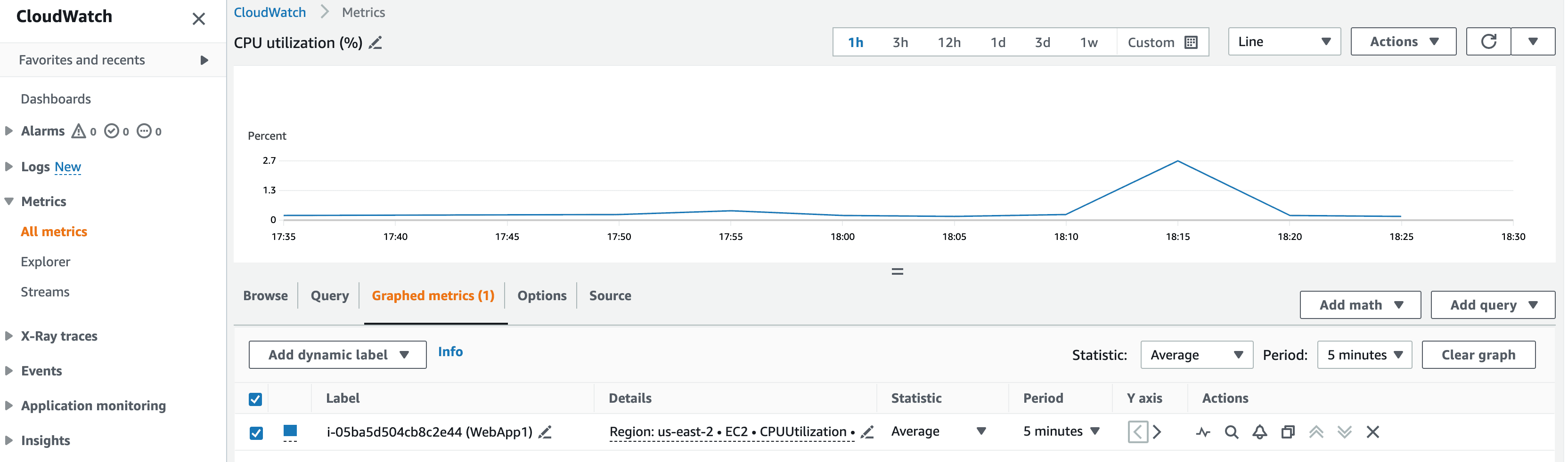 Graphed metrics in CloudWatch console