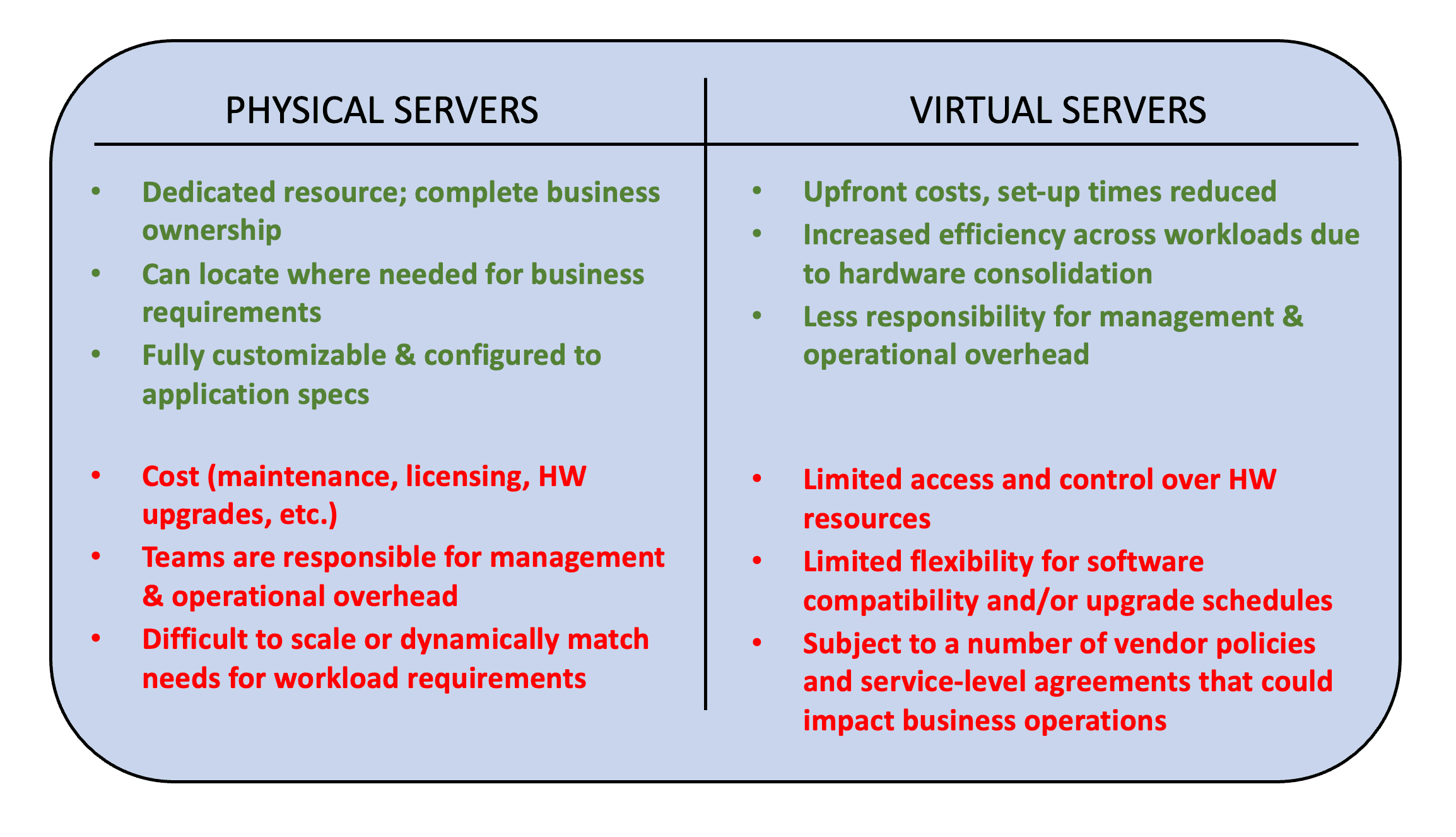 Pros and Cons of Physical and Virtual Servers