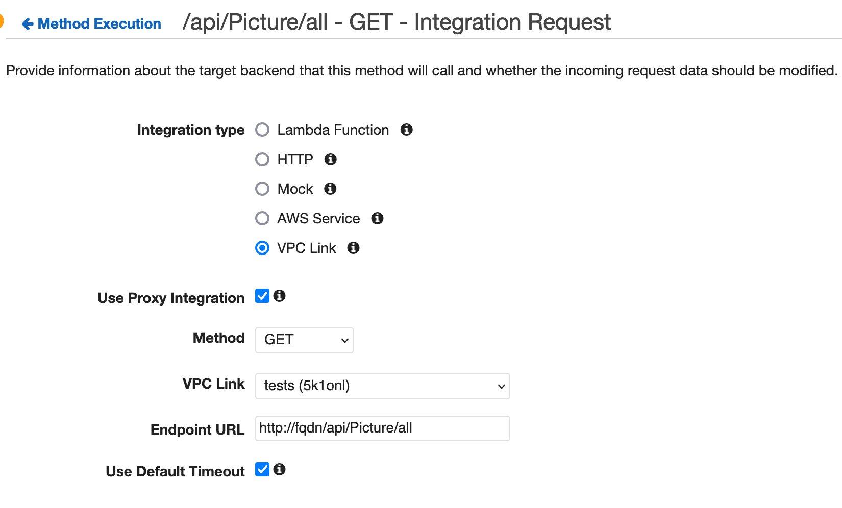 API Gateway Integration request