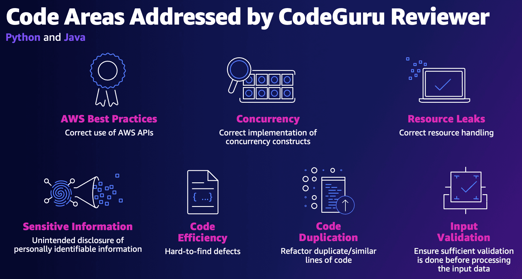 Slide from presentation at AWS Berlin Summit 2022 showing slide title "Code Areas Addressed by CodeGuru Reviewer". Slide shows AWS Best Practices, Concurrency, Resource Leaks, Sensitive Information, Code Efficiency, Code Duplication, and Input Validation areas.