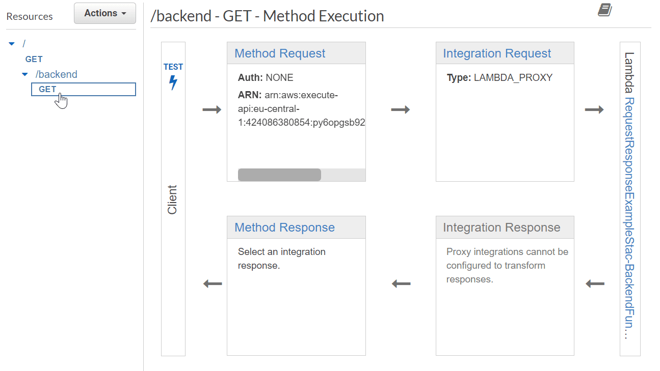 Screenshot showing the /backend GET method configuration