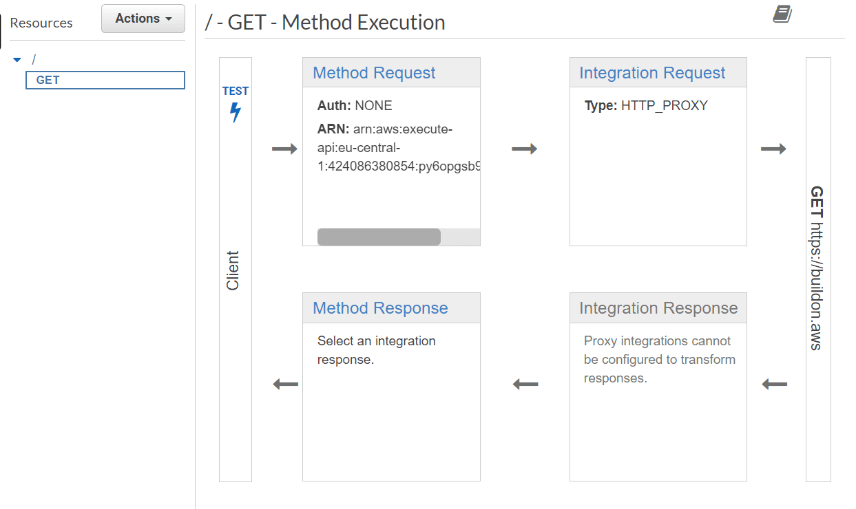 Screenshot of the GET / method configuration