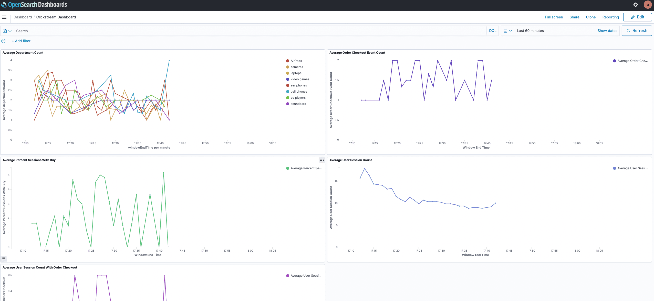 Graphs within OpenSearch Dashboard