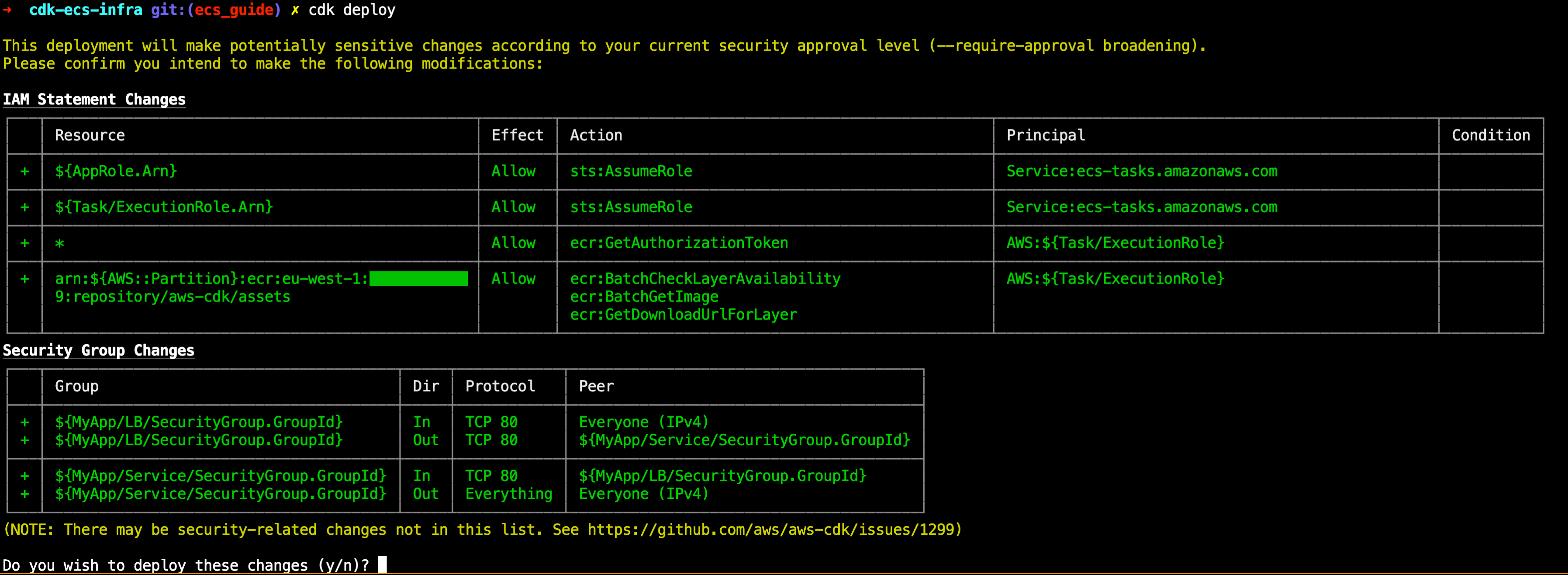 Cdk deployment output showing list of security related changes, and asking approval to proceed