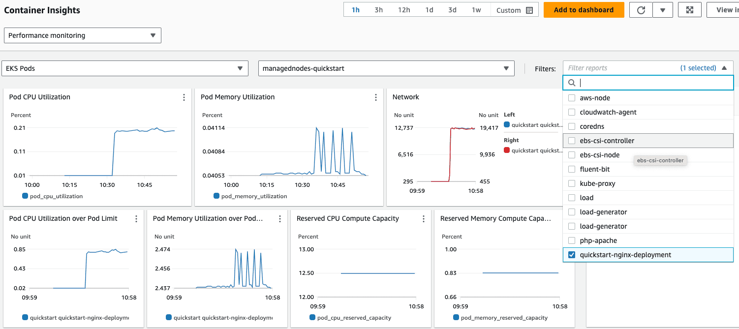 Container Insights Dashboard Metrics