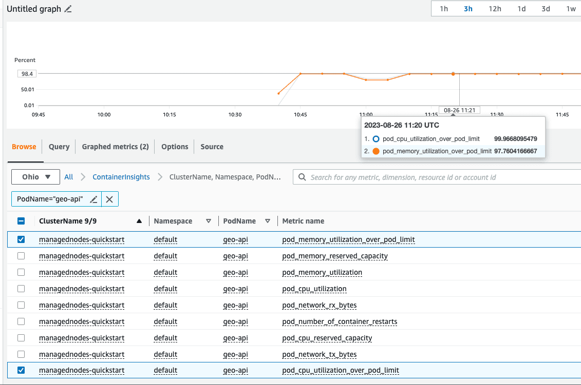 Container Insights metrics