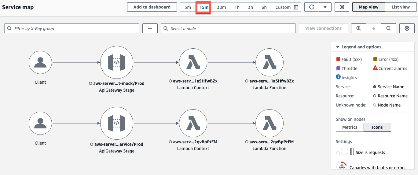 AWS X-Ray service map with healthy nodes