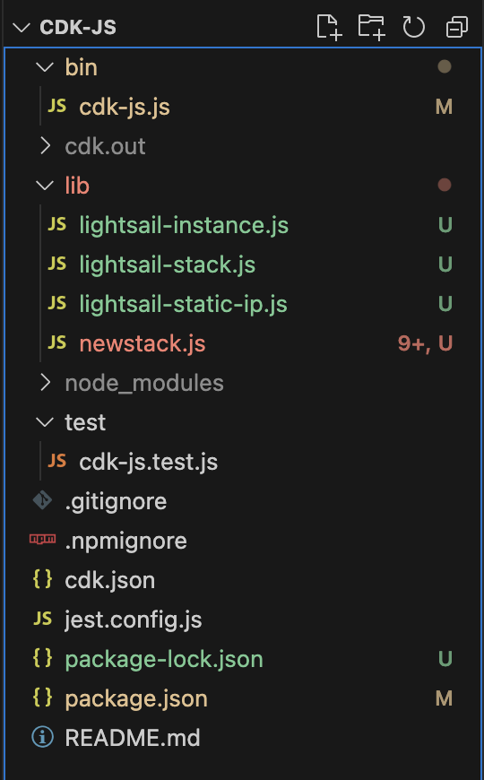 Directory structure of a CDK application.