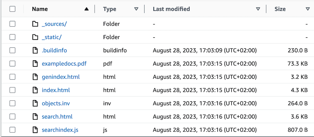 Exported content of Sphinx documentation project in S3 bucket
