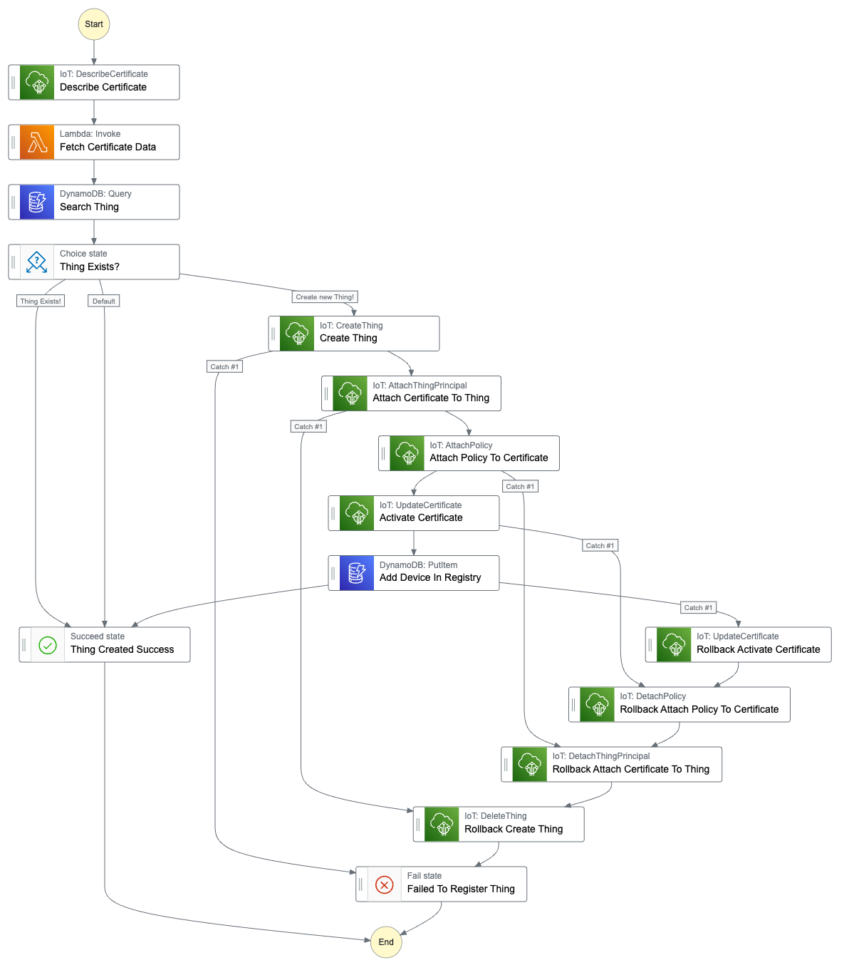 Image showing the JITR logic.