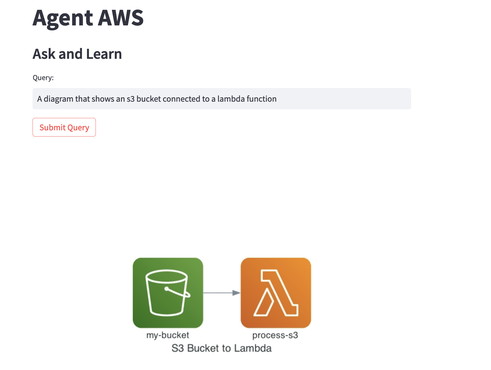 Agent AWS creates a diagram