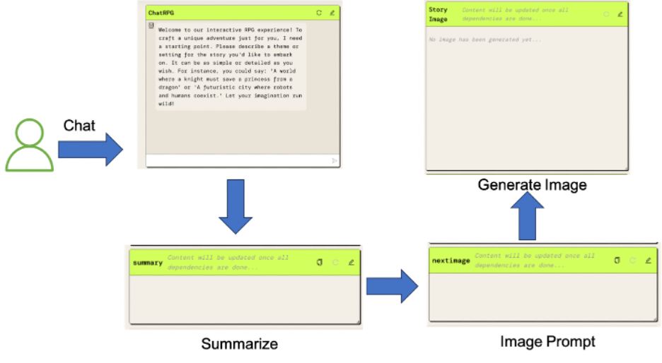 Building a PartyRock App