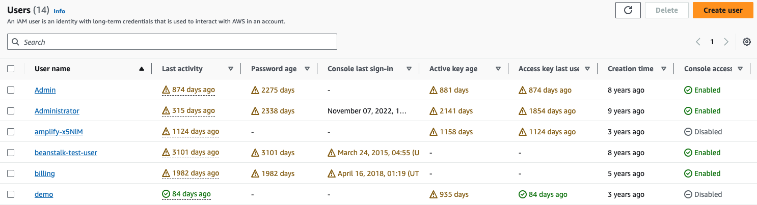 AWS IAM Console Users Details