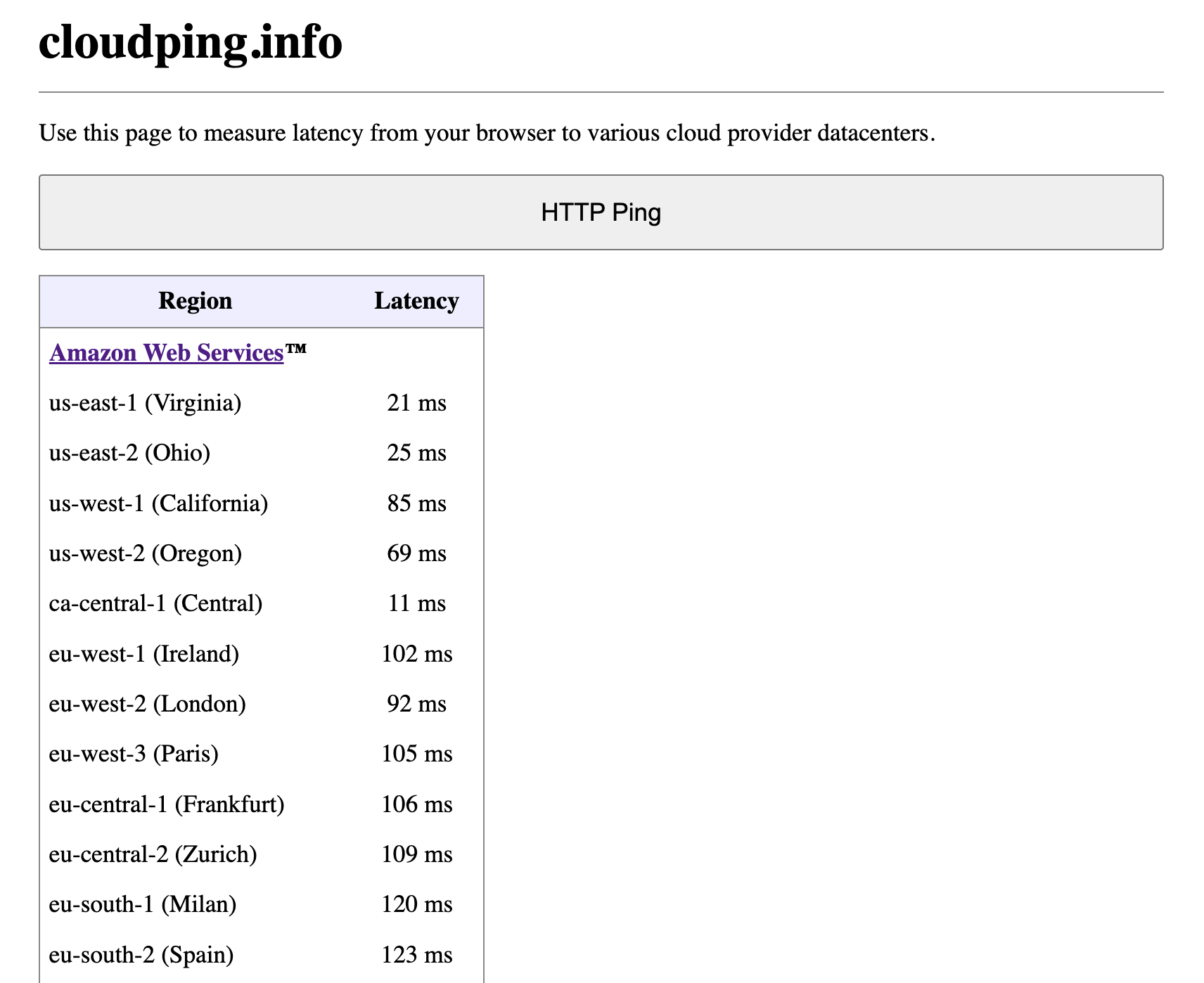 CloudPing info latency