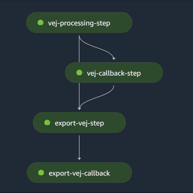 Pipeline image